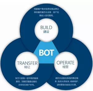 BOT模式與PPP模式到底是啥關(guān)系？